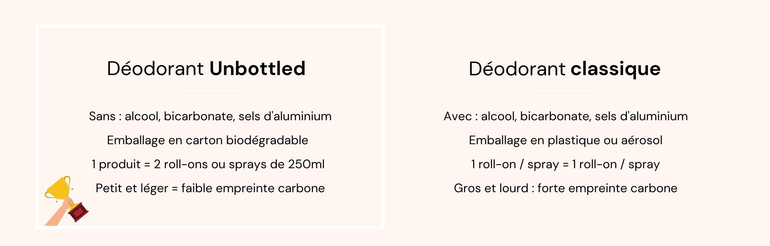 Produits Solides vs Produits en Bouteille