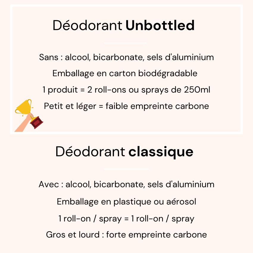 Produits Solides vs Produits en Bouteille