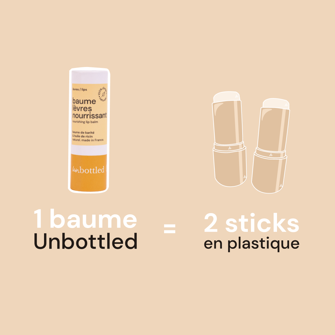 Produits Solides vs Produits en Bouteille